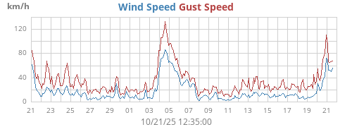 monthwind