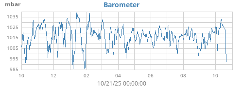 yearbarometer